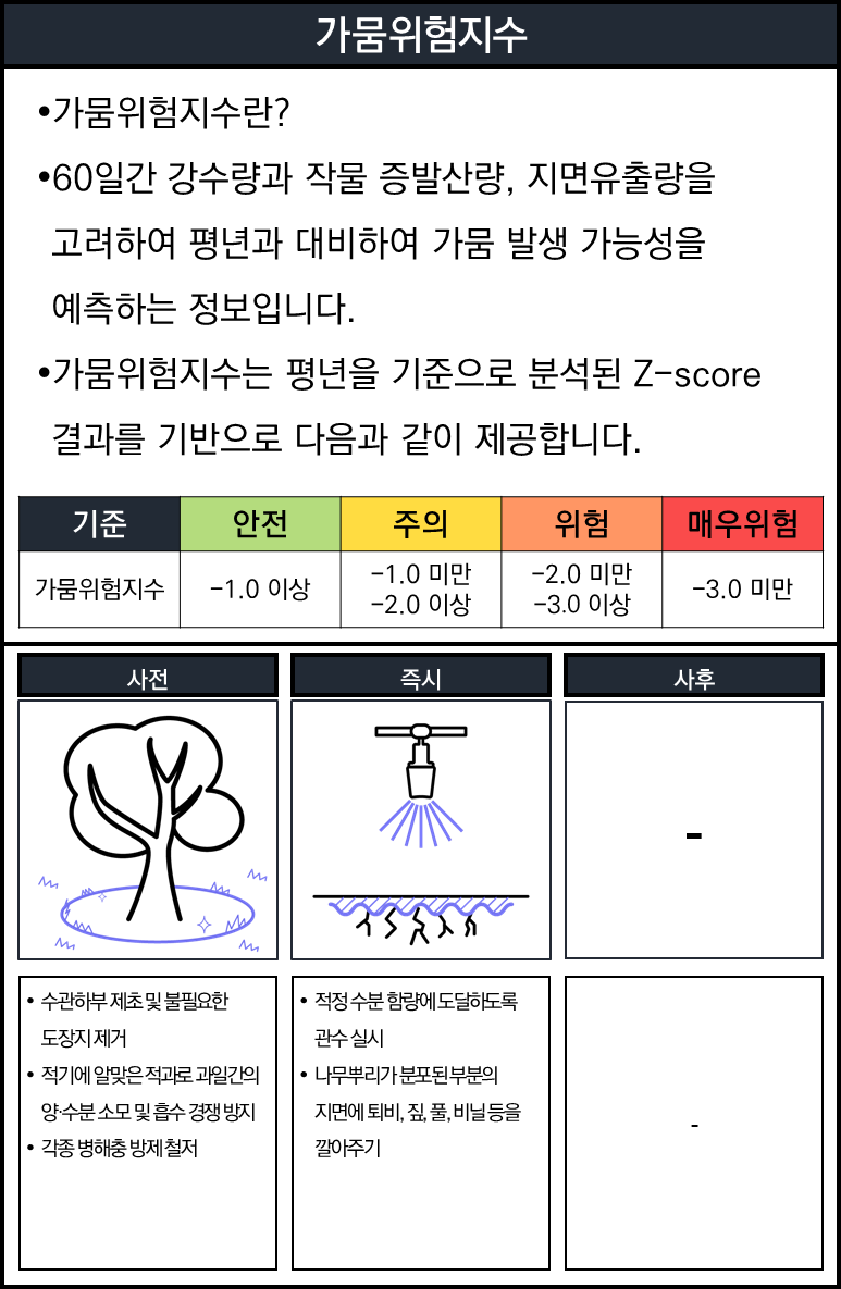 픽토그램