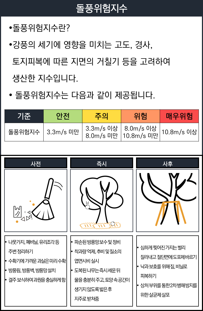 픽토그램