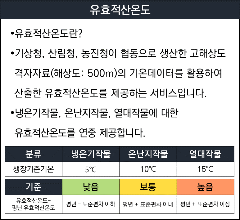 픽토그램